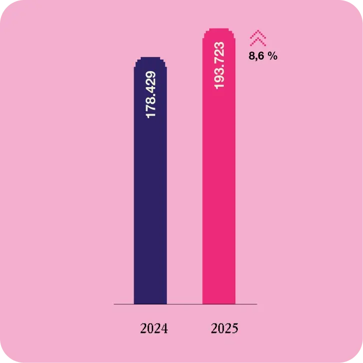 Servicios financieros