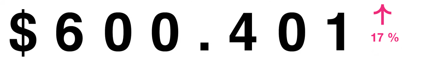 Ingresos de la operación 2023 vs 2024 (Cifras en millones de pesos)