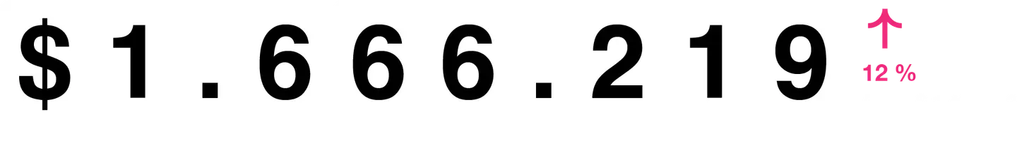 Ingresos de la operación 2023 vs 2024 (Cifras en millones de pesos)