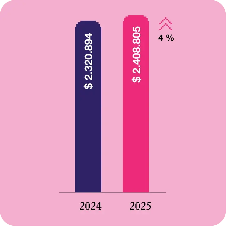 Situación financiera