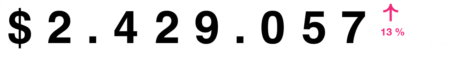  Ingresos de la operación 2023 vs 2024 (Cifras en millones de pesos)