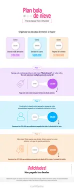 Infográfico sobre la estrategia bola de nieve