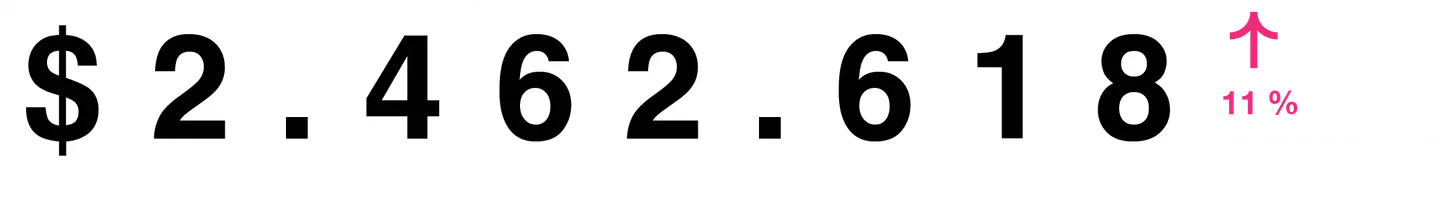 Ingresos totales separados