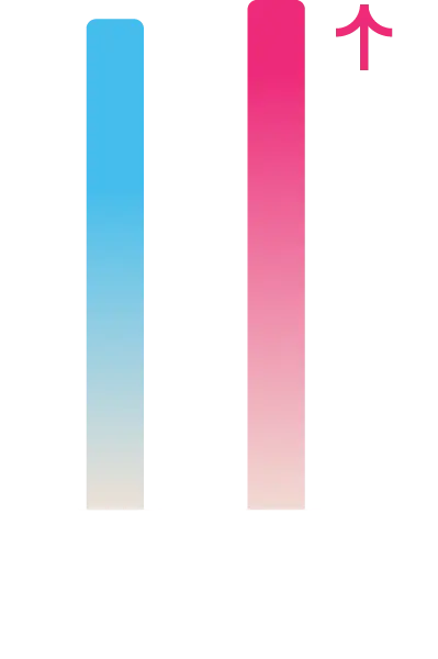 Situación financiera de Comfama