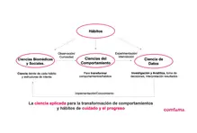equema-trabajo-laboratorio-de-habitos