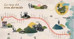 Banner > La ruta del tren dormido y en la tarde los ajusto y publico.